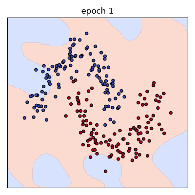 decision boundary evolving during training
